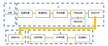 QC应用流程图