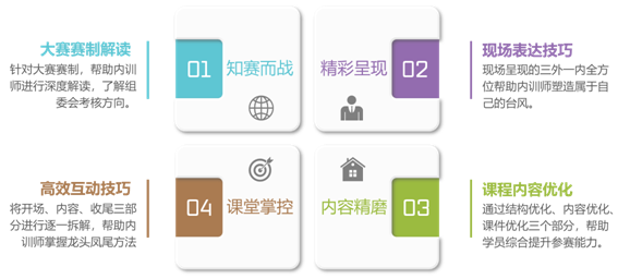 讲师大赛赛前辅导课程模型